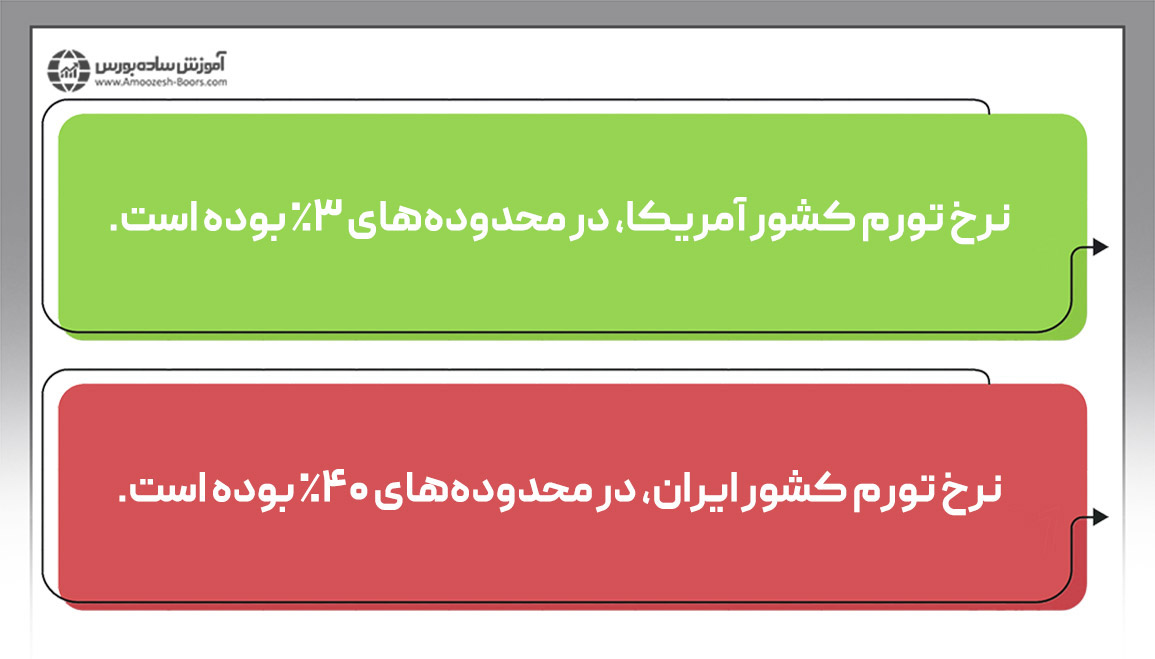 تورم چیست؟