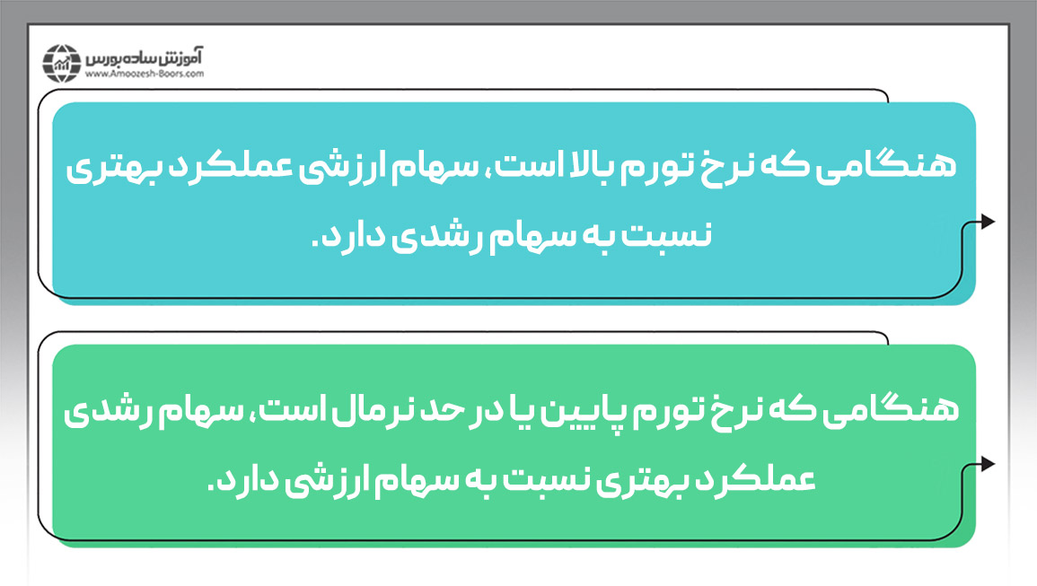 تاثیر تورم بر سرمایه گذاری در بورس (سهام)