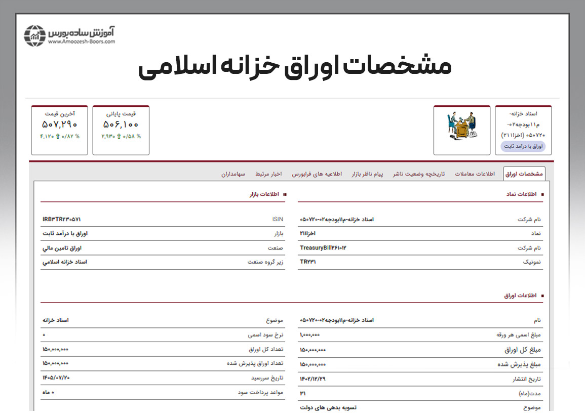 بررسی یک نمونه اوراق خزانه اسلامی