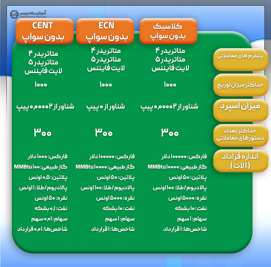 مقایسه انواع حساب‌های معاملاتی در بروکر لایت فایننس LiteFinance